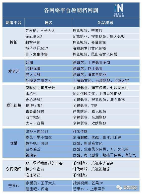 《春风十里》《双世宠妃》等剧大火背后,为什么新公司做出了越来越多的爆款?